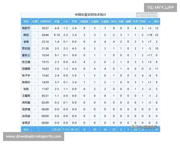 中国球员表现起伏，稳定性成提升排名关键